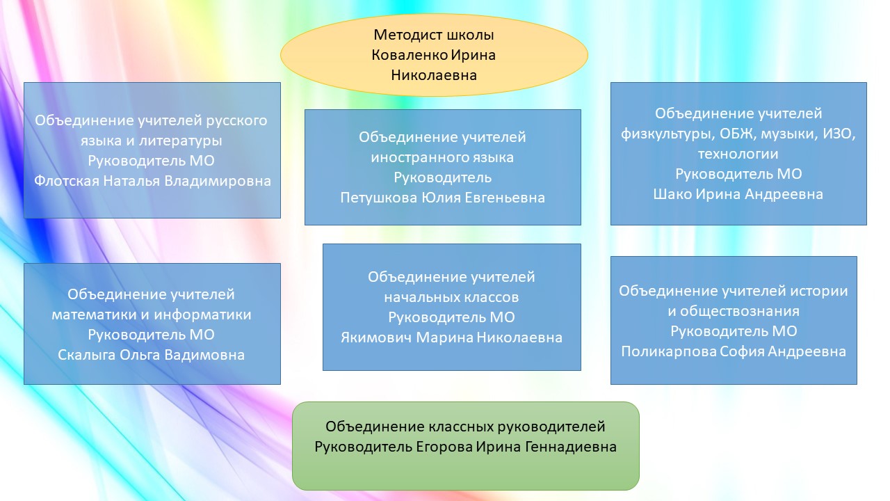 Методическая деятельность школы — МБОУ 